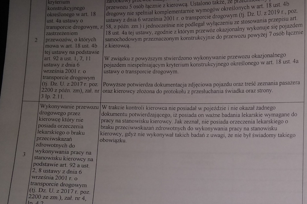 Dokumenty kierowców Bolta