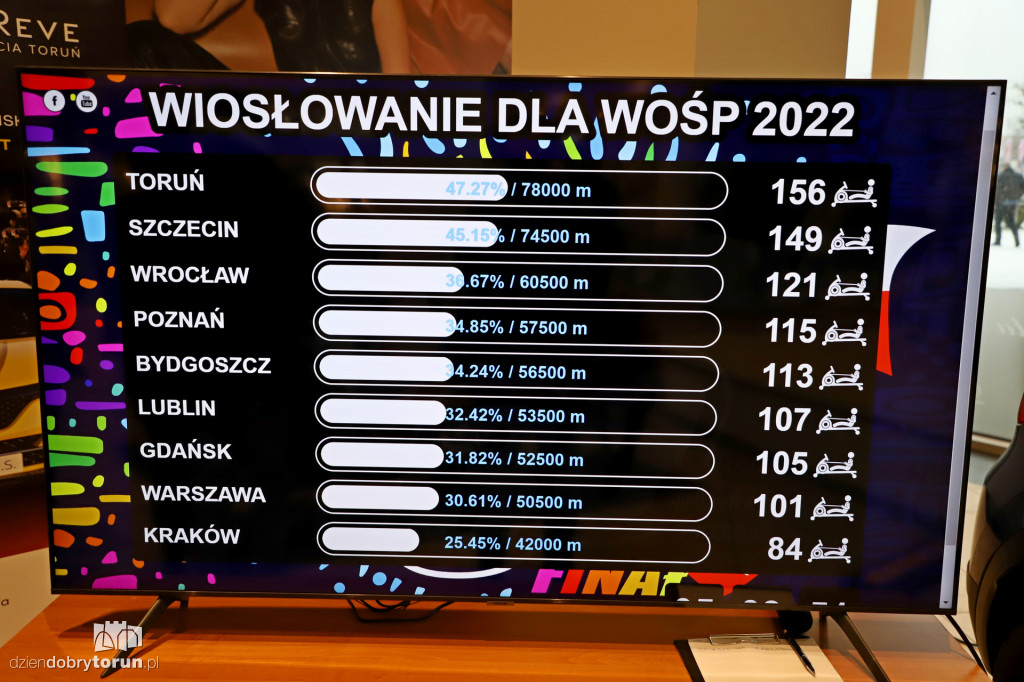 Wiosłowanie dla WOŚP w Atrium Copernicus