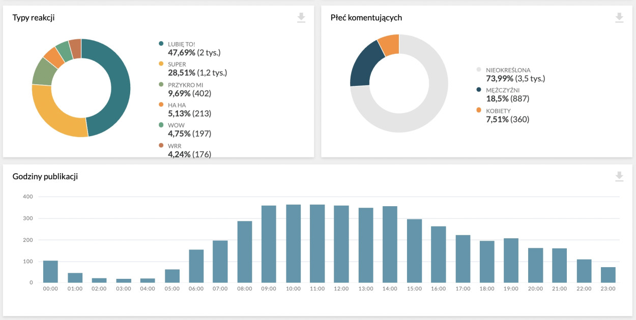 Czym jest monitoring mediów Newspoint