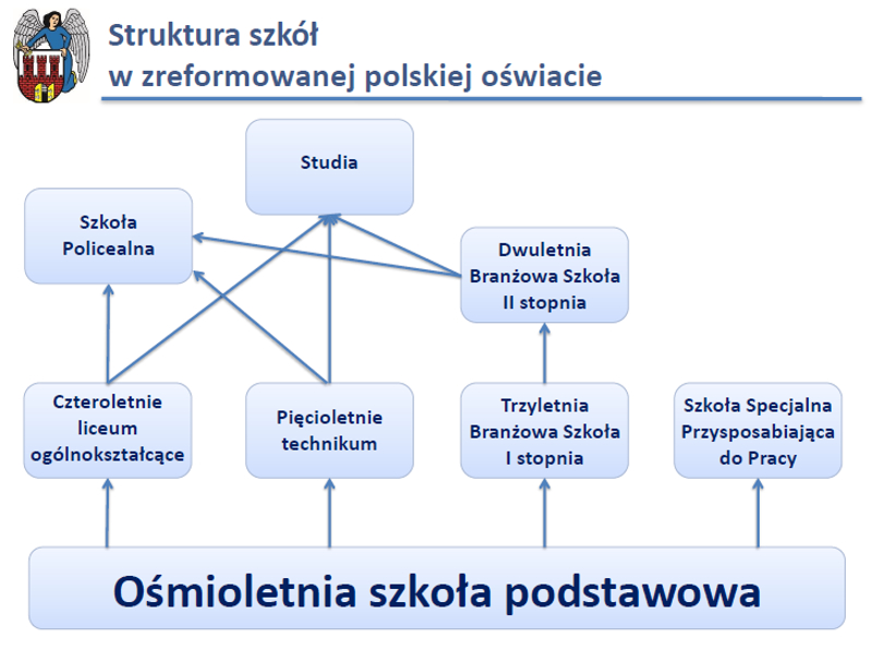 Prezentacja Urzędu Miasta Torunia